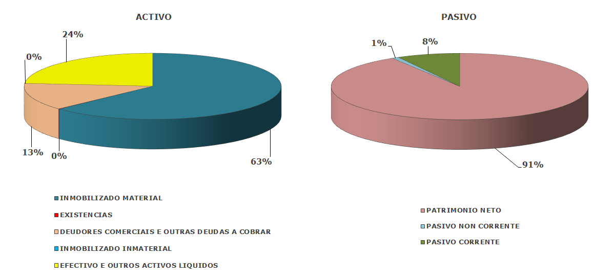 Gr&aacute;ficos contas
